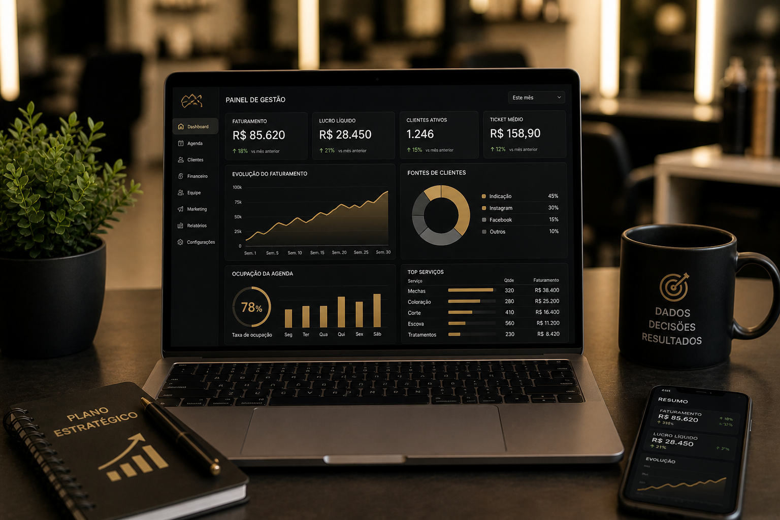 Mentoria